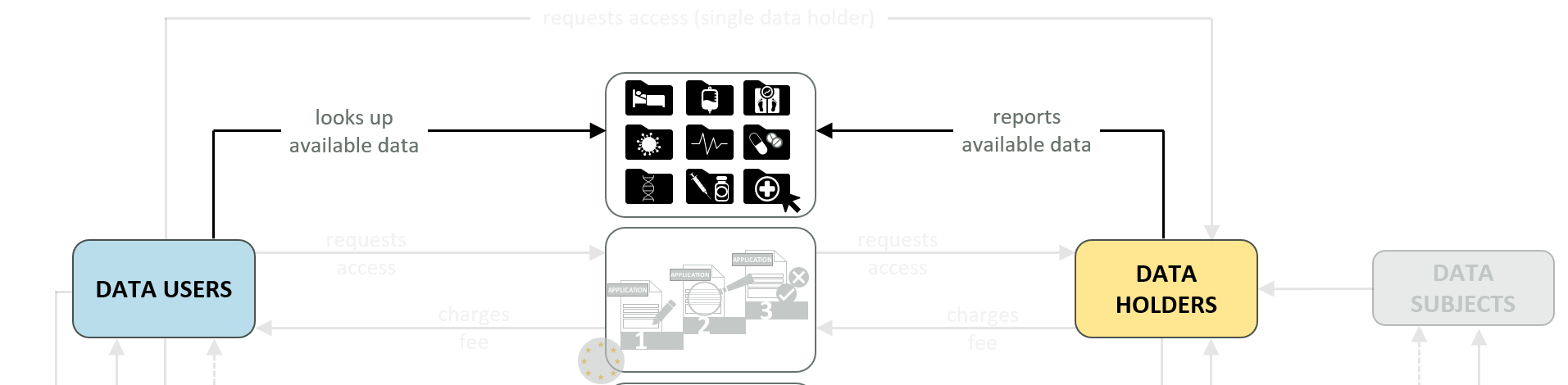 Diagramm der "Business Capabilities" - Ausschnitt Metadatenkatalog