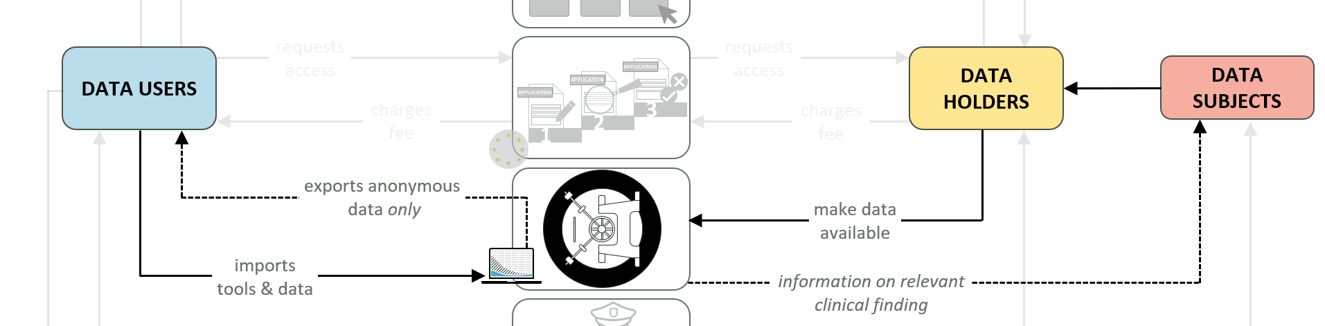Diagramm der "Business Capabilities" - Ausschnitt Sichere Verarbeitungsumgebung